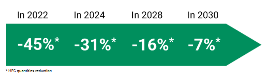 Environmental Consciousness